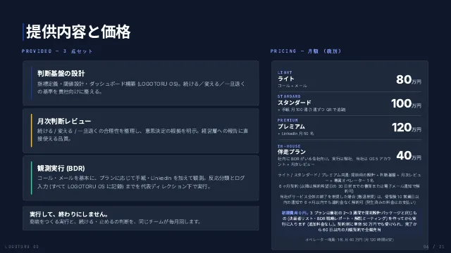 営業資料 6 ページ「提供内容と価格」