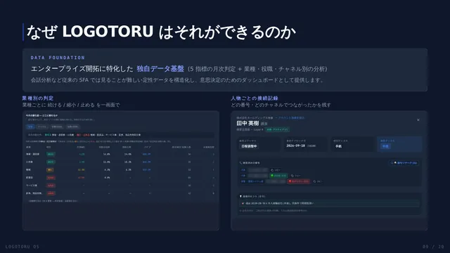 営業資料 9 ページ「判断は、こう見える」