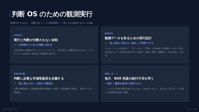 営業資料 14 ページ「提供内容と価格」