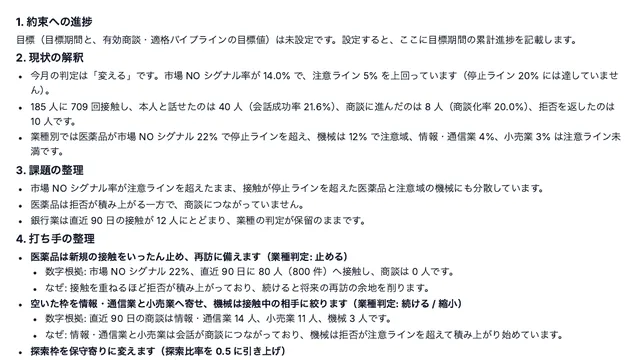 月次判断レポート サンプル 1 ページ目 (現状の解釈と打ち手)
