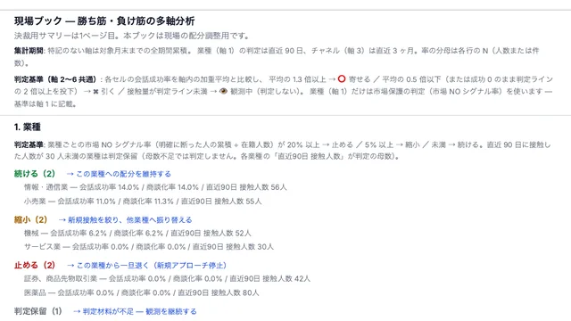 月次判断レポート サンプル 3 ページ (現場ブック: 業種ごとの 続ける / 縮小 / 止める)