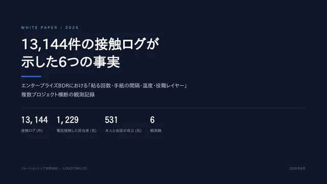 観測レポートの表紙