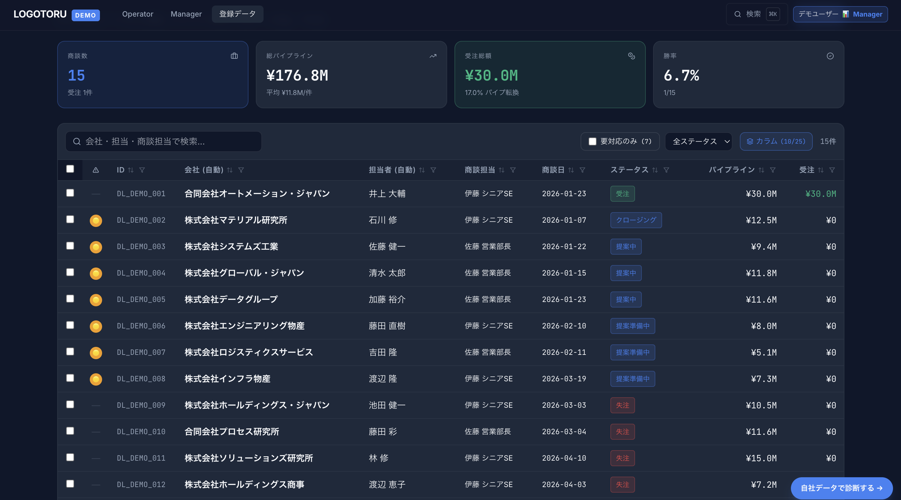 Raw Data 画面