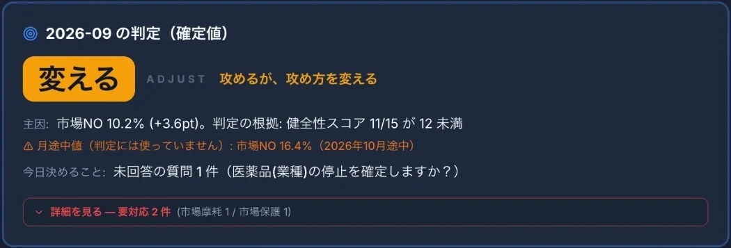 LOGOTORU OS 責任者画面 — 今月の判定と主因、今日決めること