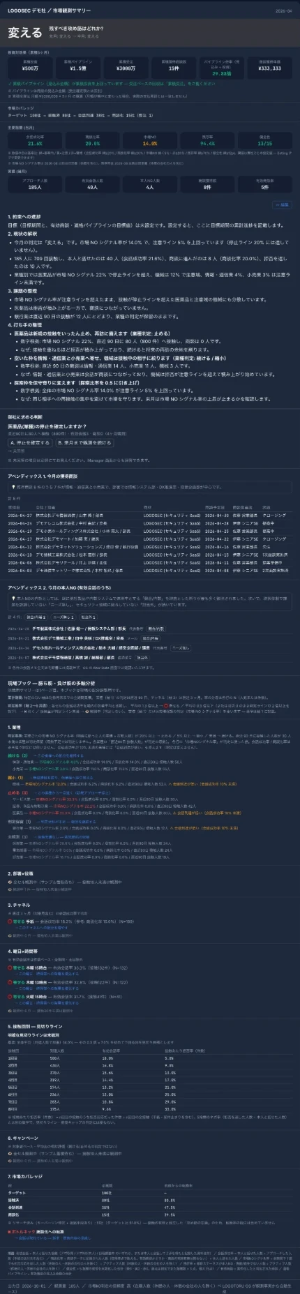 月次レポート — 判定・根拠・打ち手・御社に求める判断
